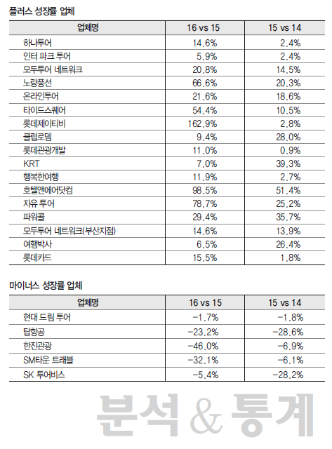 에디터 사진